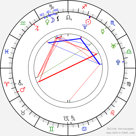 Gina Tognoni birth chart, Gina Tognoni astro natal horoscope, astrology