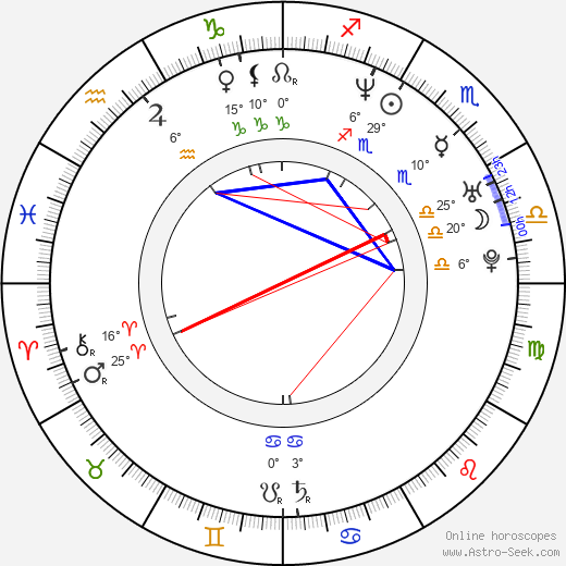 Gina Tuttle birth chart, biography, wikipedia 2024, 2025