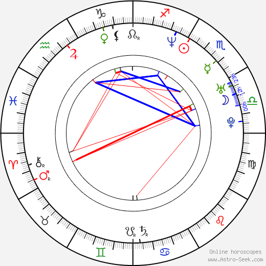 Gina Tuttle birth chart, Gina Tuttle astro natal horoscope, astrology