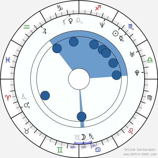 Greg Chwerchak wikipedia, horoscope, astrology, instagram