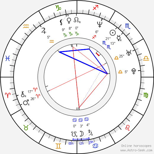 Greg Chwerchak birth chart, biography, wikipedia 2024, 2025