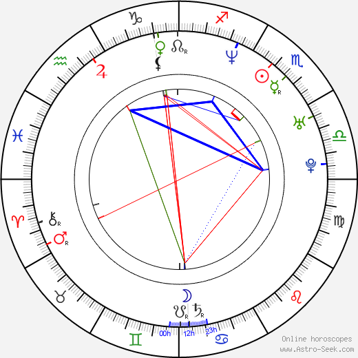 Greg Chwerchak birth chart, Greg Chwerchak astro natal horoscope, astrology