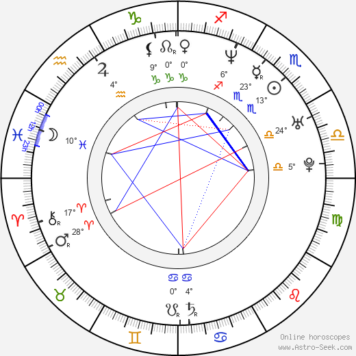 James Collins birth chart, biography, wikipedia 2024, 2025
