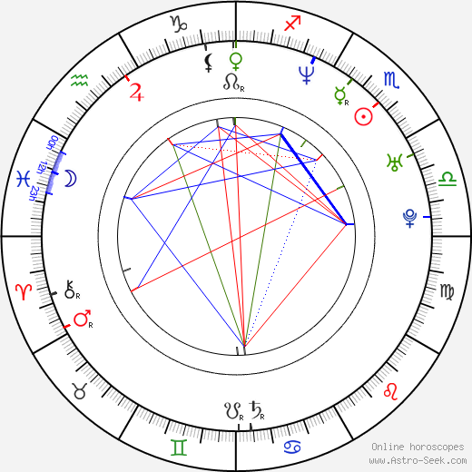 James Collins birth chart, James Collins astro natal horoscope, astrology