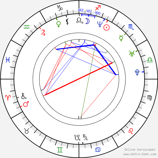 Jan Lundell birth chart, Jan Lundell astro natal horoscope, astrology