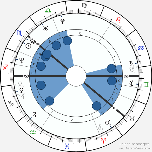 Janina Frostell wikipedia, biography, birth chart, instagram Janina Frostell wikipedia, horoscope, astrology, instagram