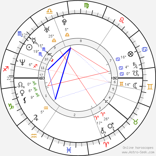 Janina Frostell birth chart, biography, wikipedia 2024, 2025