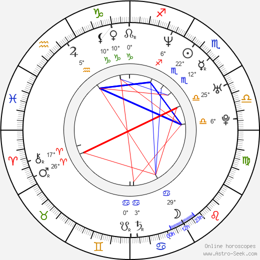 Jason Dunn birth chart, biography, wikipedia 2024, 2025