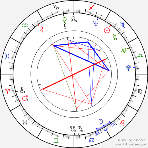 Jason Dunn birth chart, Jason Dunn astro natal horoscope, astrology