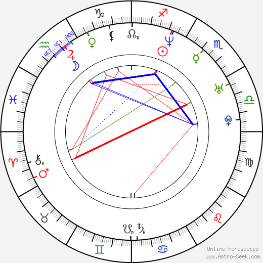 Jason Reso birth chart, Jason Reso astro natal horoscope, astrology