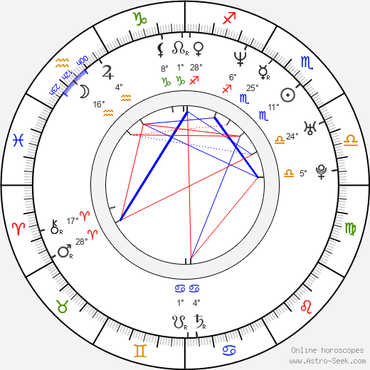 Jason Smith birth chart, biography, wikipedia 2024, 2025