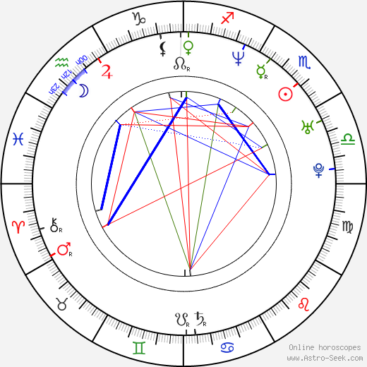 Jason Smith birth chart, Jason Smith astro natal horoscope, astrology