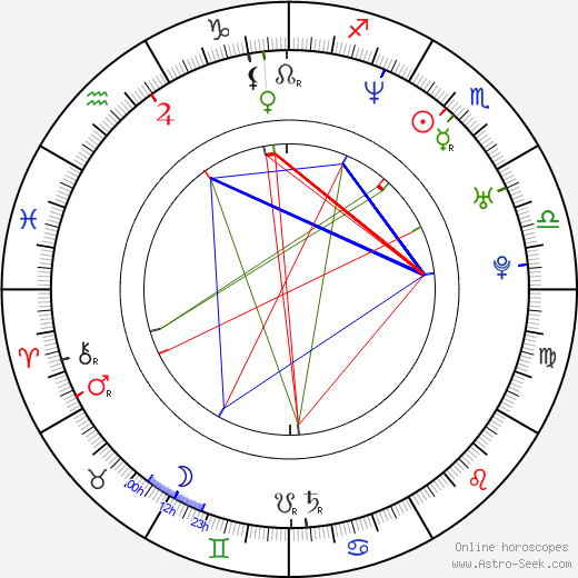 Jason White birth chart, Jason White astro natal horoscope, astrology