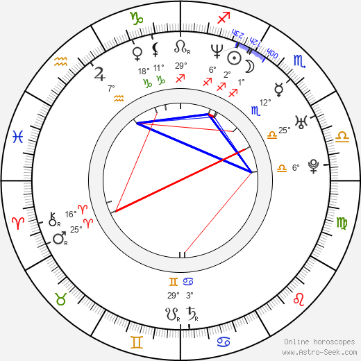 Jeremy Denzlinger birth chart, biography, wikipedia 2023, 2024