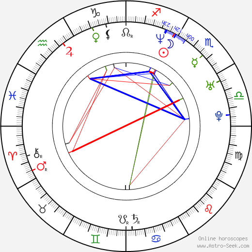 Jeremy Denzlinger birth chart, Jeremy Denzlinger astro natal horoscope, astrology