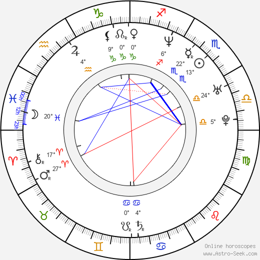 Jiří Nezhyba birth chart, biography, wikipedia 2023, 2024