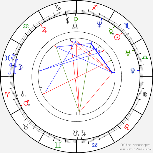 Jiří Nezhyba birth chart, Jiří Nezhyba astro natal horoscope, astrology