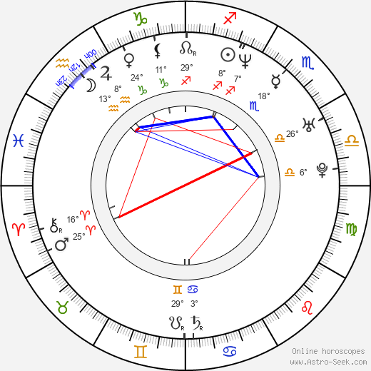 John Moyer birth chart, biography, wikipedia 2024, 2025