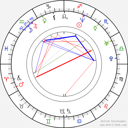 John Moyer birth chart, John Moyer astro natal horoscope, astrology