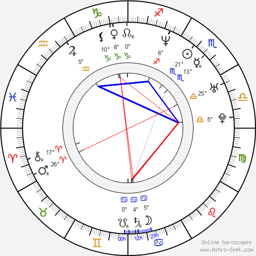 Jordan Bridges birth chart, biography, wikipedia 2024, 2025
