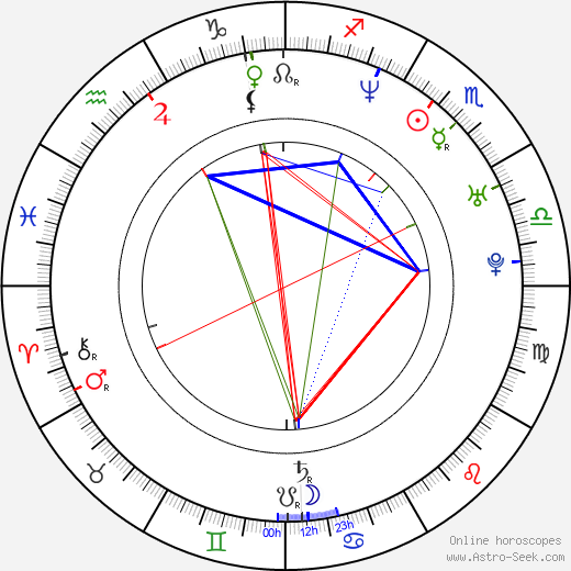 Jordan Bridges birth chart, Jordan Bridges astro natal horoscope, astrology