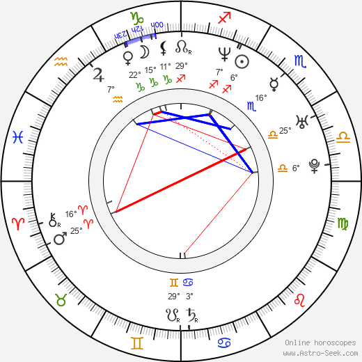 Jowita Budnik birth chart, biography, wikipedia 2024, 2025