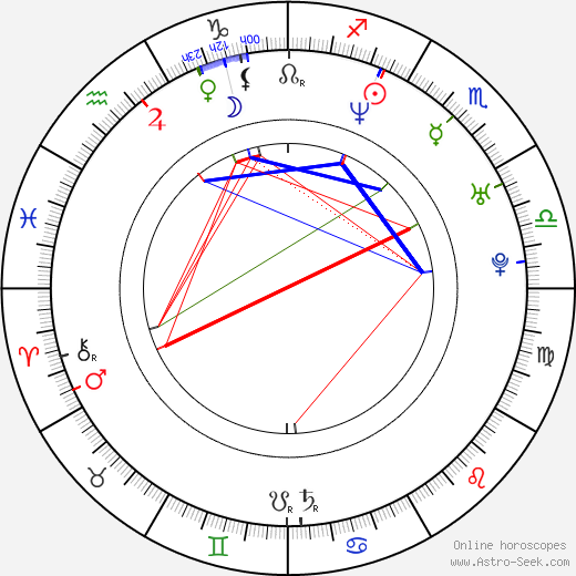 Jowita Budnik birth chart, Jowita Budnik astro natal horoscope, astrology