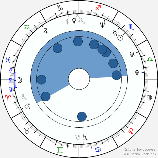 Kiran Rao Oroscopo, astrologia, Segno, zodiac, Data di nascita, instagram