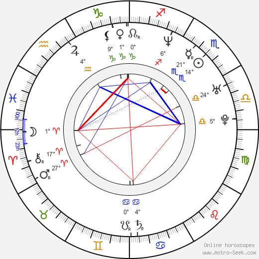 Kiran Rao birth chart, biography, wikipedia 2023, 2024