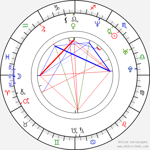 Kiran Rao birth chart, Kiran Rao astro natal horoscope, astrology