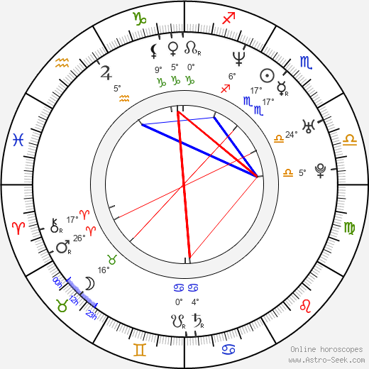 Klára Tompa birth chart, biography, wikipedia 2023, 2024