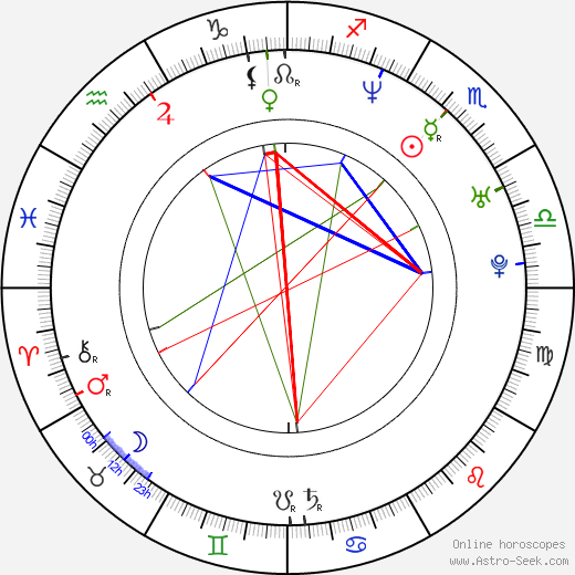 Klára Tompa birth chart, Klára Tompa astro natal horoscope, astrology