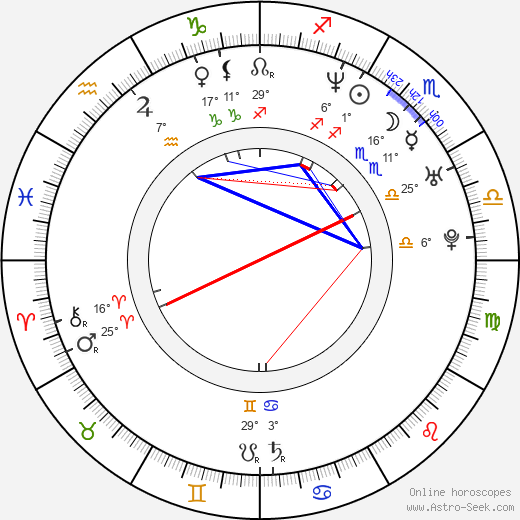 Kristian Taska birth chart, biography, wikipedia 2023, 2024