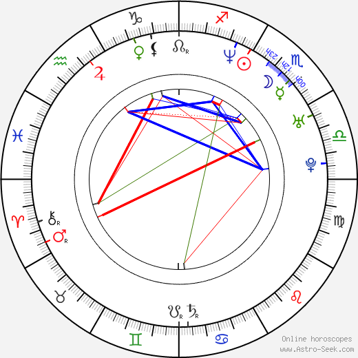 Kristian Taska birth chart, Kristian Taska astro natal horoscope, astrology