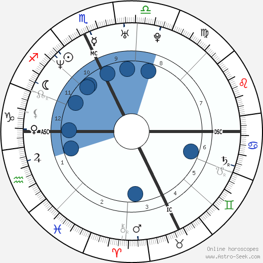 Kristin Bauer wikipedia, biography, birth chart, instagram Kristin Bauer wikipedia, horoscope, astrology, instagram