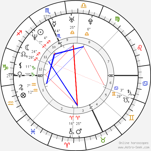 Kristin Bauer birth chart, biography, wikipedia 2024, 2025