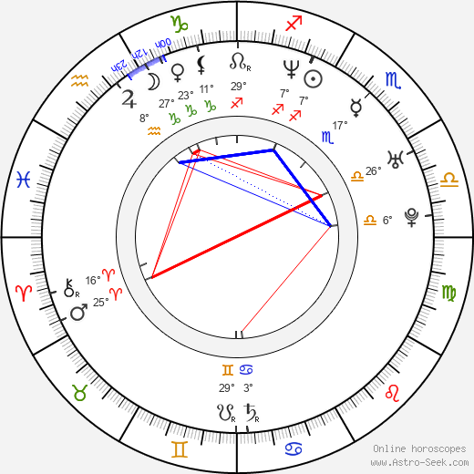 Kyrre Hellum birth chart, biography, wikipedia 2023, 2024