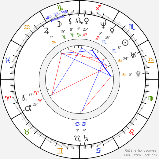 Laura Moss birth chart, biography, wikipedia 2023, 2024