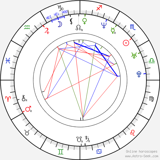 Laura Moss birth chart, Laura Moss astro natal horoscope, astrology