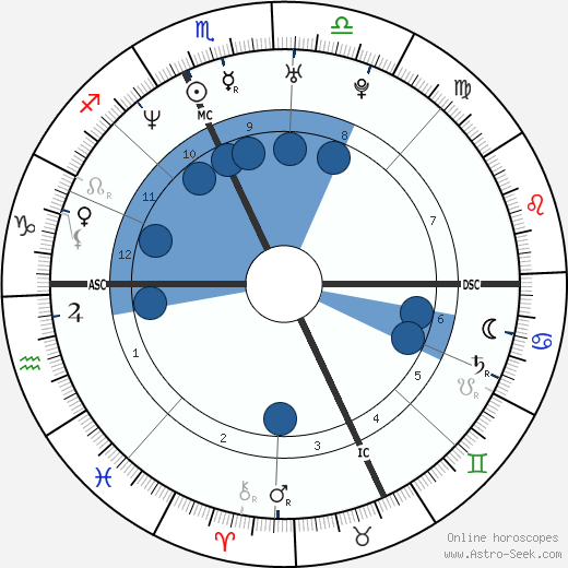 Leyre Berrocal wikipedia, biography, birth chart, instagram Leyre Berrocal wikipedia, horoscope, astrology, instagram