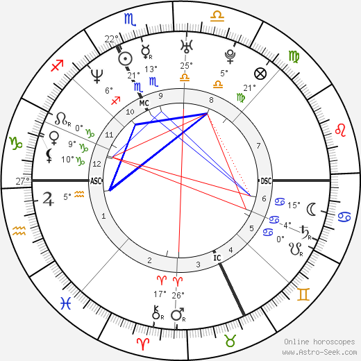 Leyre Berrocal birth chart, biography, wikipedia 2023, 2024