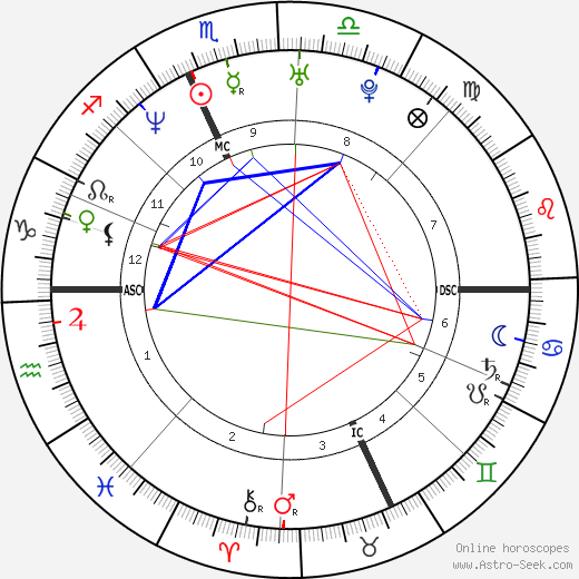 Leyre Berrocal birth chart, Leyre Berrocal astro natal horoscope, astrology