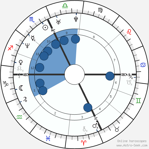 Linda Dorcena Forry wikipedia, biography, birth chart, instagram Linda Dorcena Forry wikipedia, horoscope, astrology, instagram