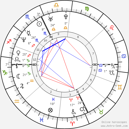 Linda Dorcena Forry birth chart, biography, wikipedia 2024, 2025