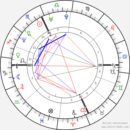 Linda Dorcena Forry birth chart, Linda Dorcena Forry astro natal horoscope, astrology
