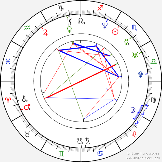Lord Infamous birth chart, Lord Infamous astro natal horoscope, astrology