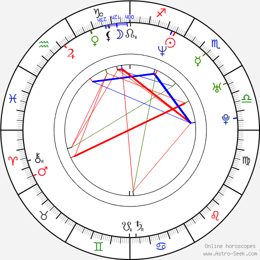 Lutricia McNEal birth chart, Lutricia McNEal astro natal horoscope, astrology