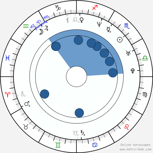 Marisol Nichols horoscope, astrology, sign, zodiac, date of birth, instagram