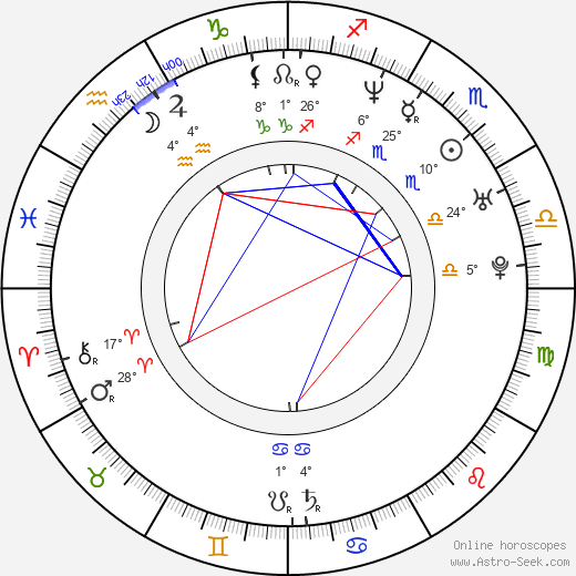 Marisol Nichols birth chart, biography, wikipedia 2024, 2025