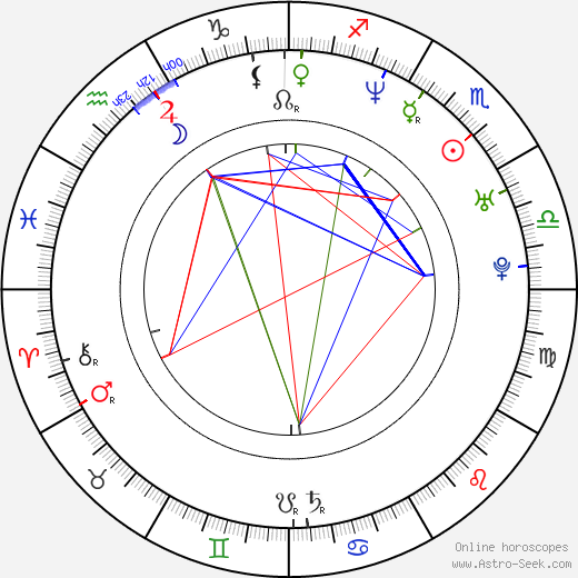 Marisol Nichols birth chart, Marisol Nichols astro natal horoscope, astrology